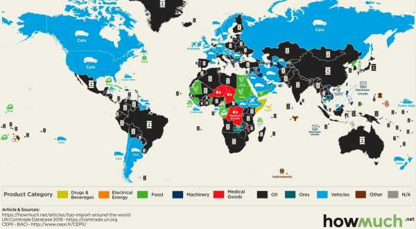 INFOGRAPHIC: Visualizing each country's most valuable import